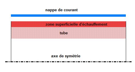 induction heating (ideal workpiece)