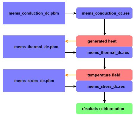 microactuator : data path