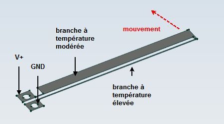 microactuator : functionalities