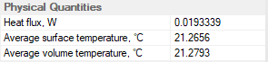 Average temperature of the volume