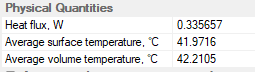 Average temperature of the volume