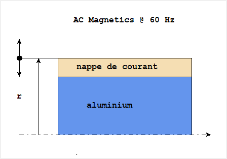 induction heating : simplified geometry