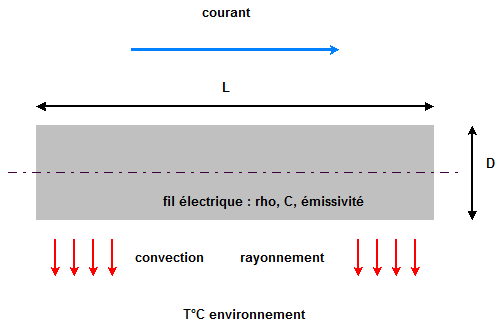 electric wire in a steady environment