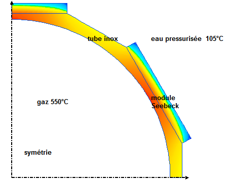 Seebeck module setup