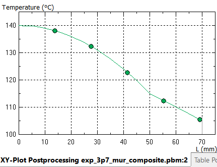 Labelmover parametrics analysis