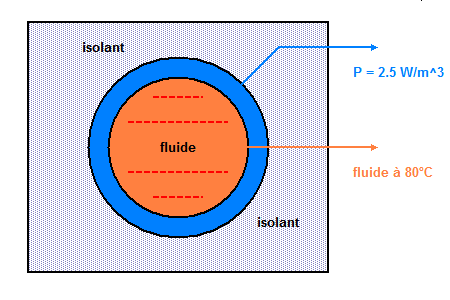 thermal insulated tube