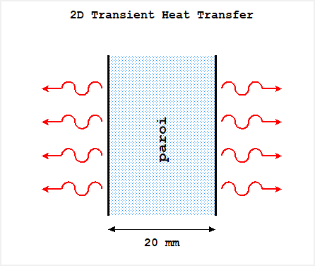 fuel element : simplified geometry