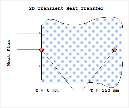 fuel element : simplified geometry