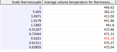 parametric analysis - thermocouple