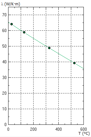 temperatures plot