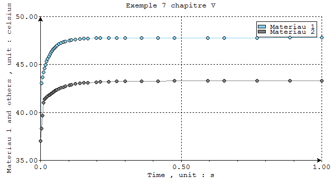 T=f(T) plot : @ x = 0.0, y = 3.001