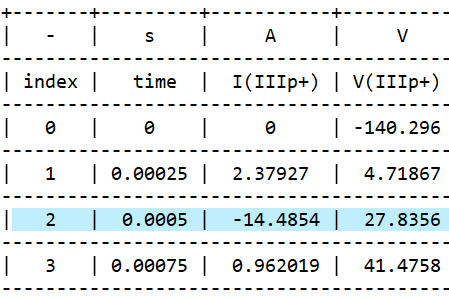 TkFab : Displaying spreadsheet